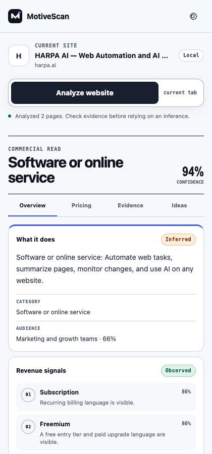 MotiveScan side panel showing a business summary, confidence score, evidence tabs, and pricing analysis.